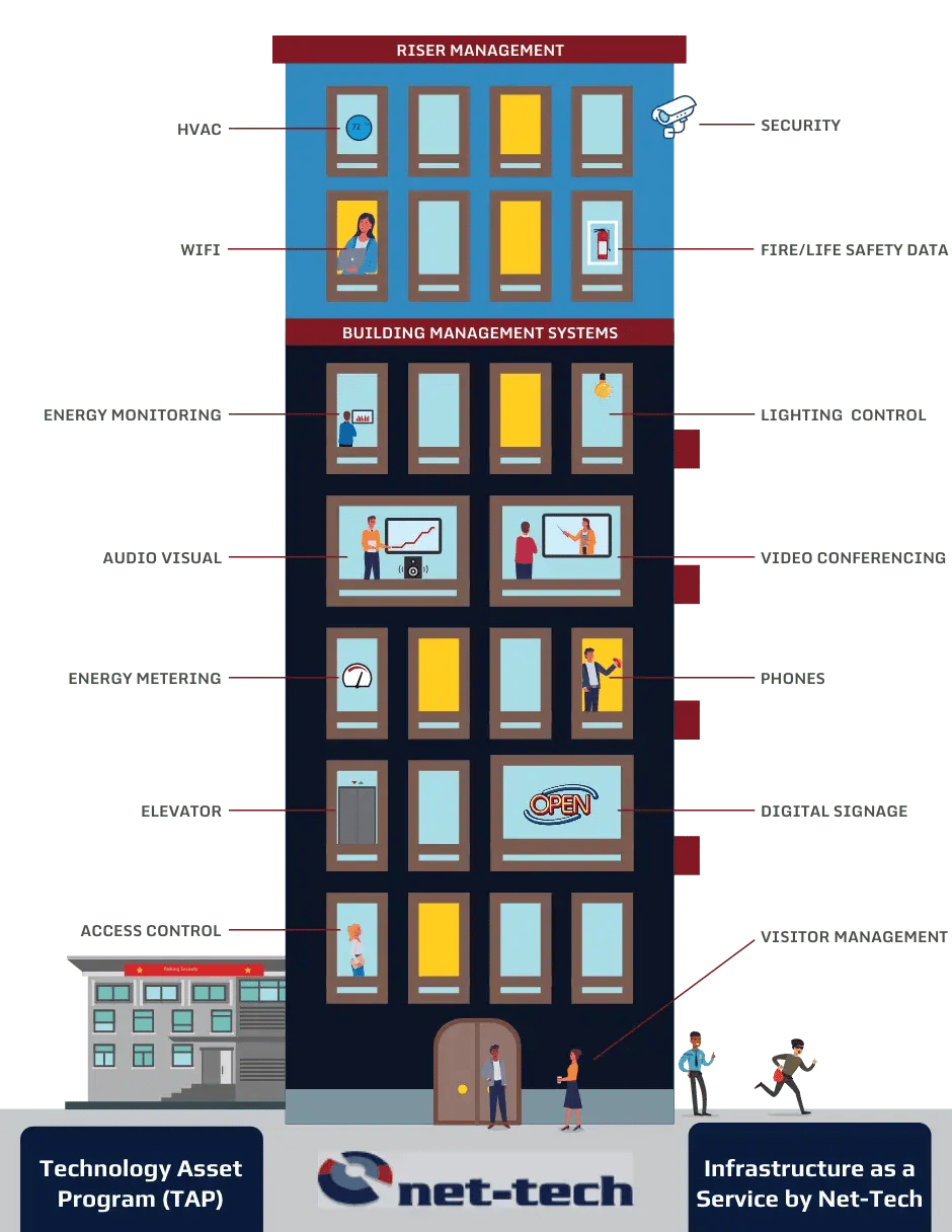 Info Riser Management