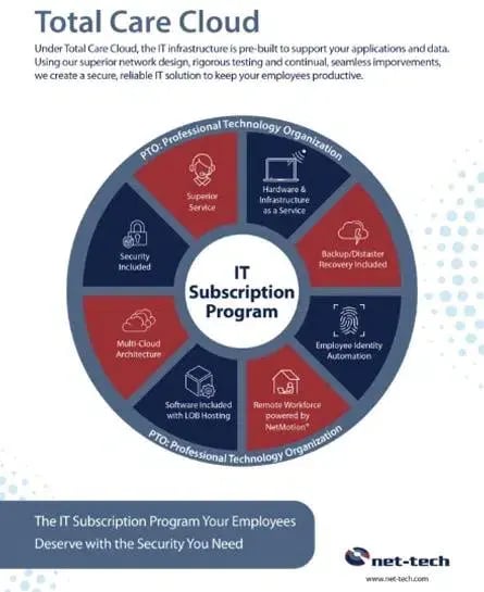  Total Care Care Cloud