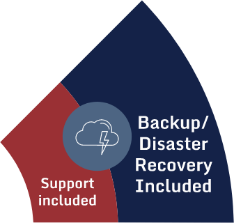 Backup Disaster