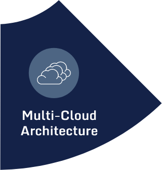 Multi Cloud