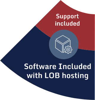 Software Included